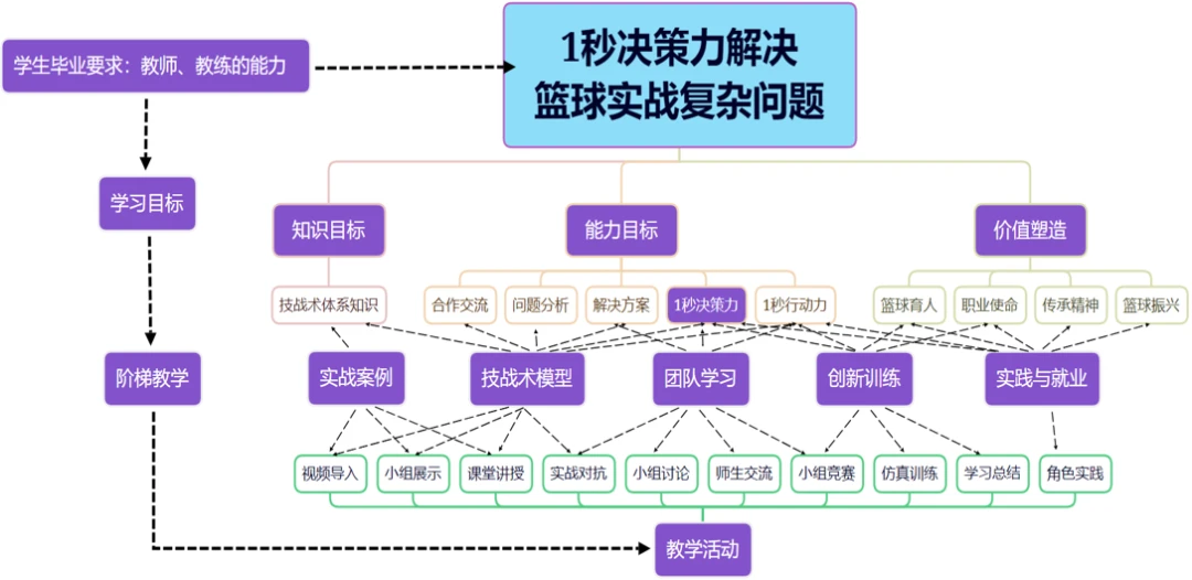 绳梯训练篮球_0