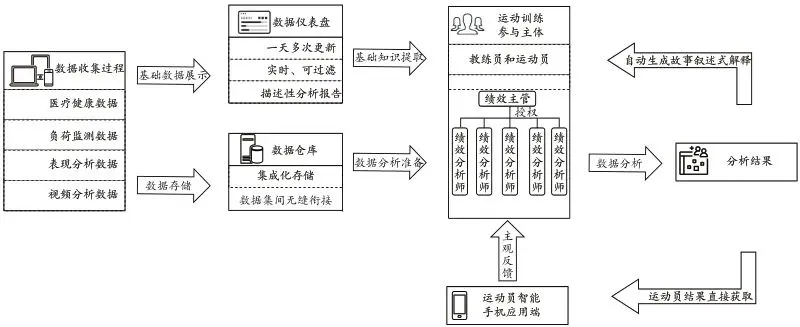 敏捷性训练对篮球比赛表现的影响及解决方案_1