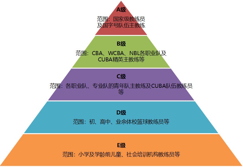业余爱好者如何利用智能工具提升篮球水平_0
