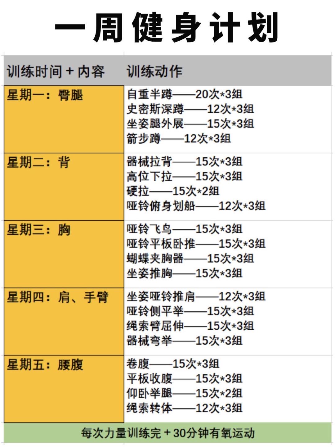 前锋如何制定个人训练计划