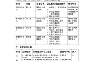 青少年篮球训练计划一个月多少钱