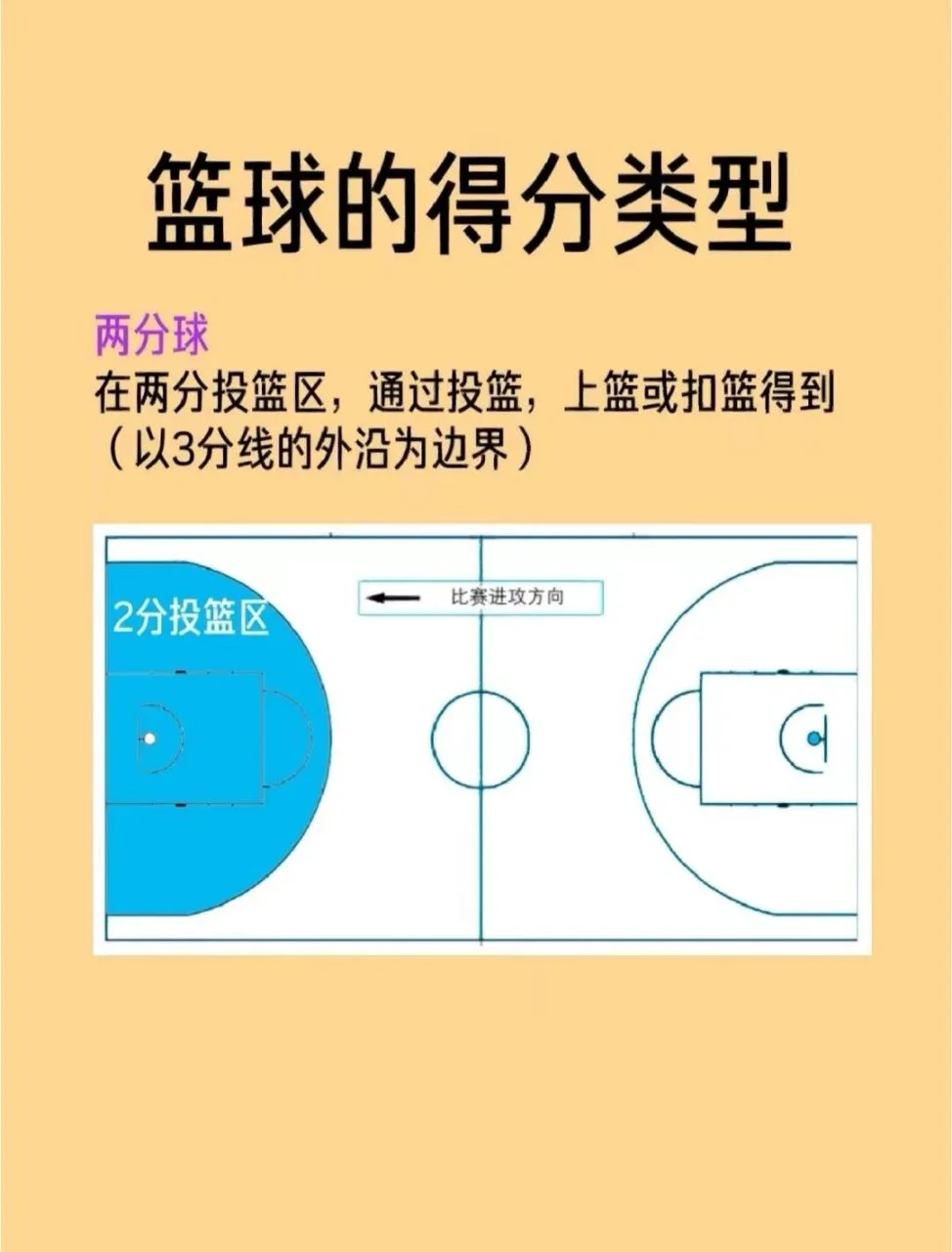 为什么投篮姿势对得分如此重要